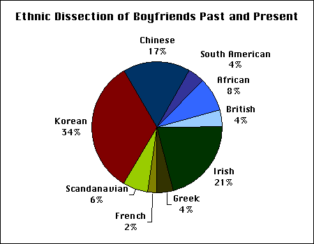 pie chart